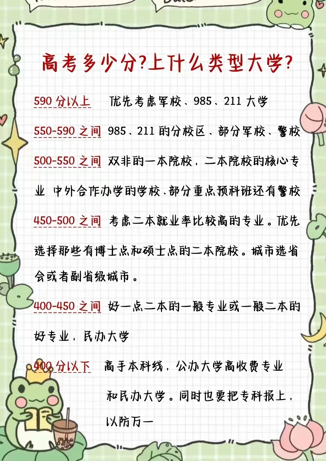 🆘高考还有167天 怎么才能考到600分❓