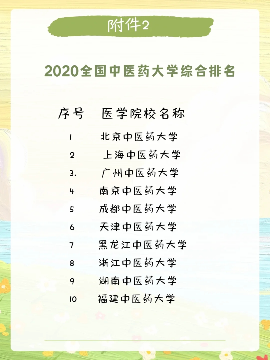 你想找的医学待遇都在这里🧭｜补贴篇