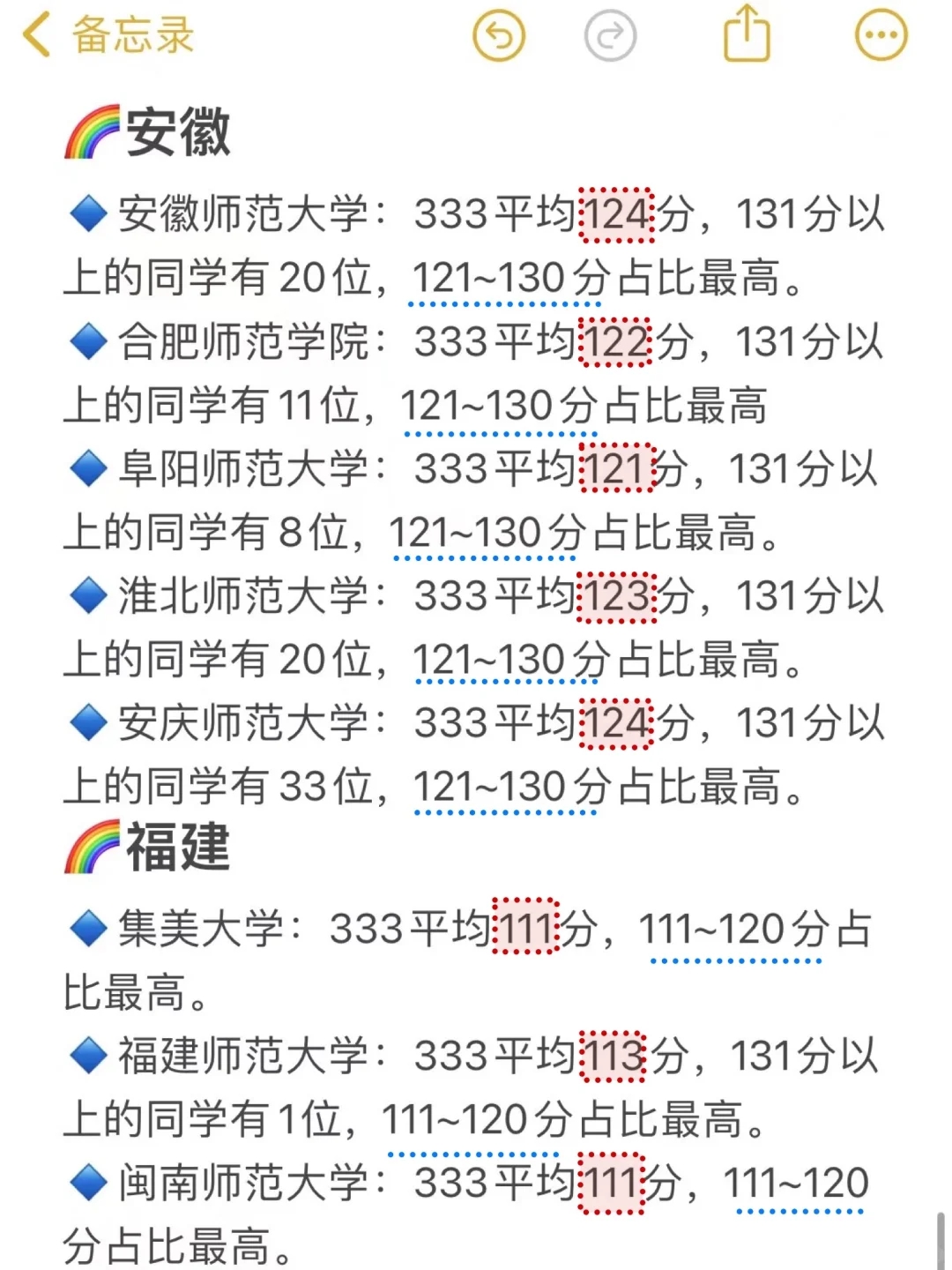 我整理了333全国100所院校平均分