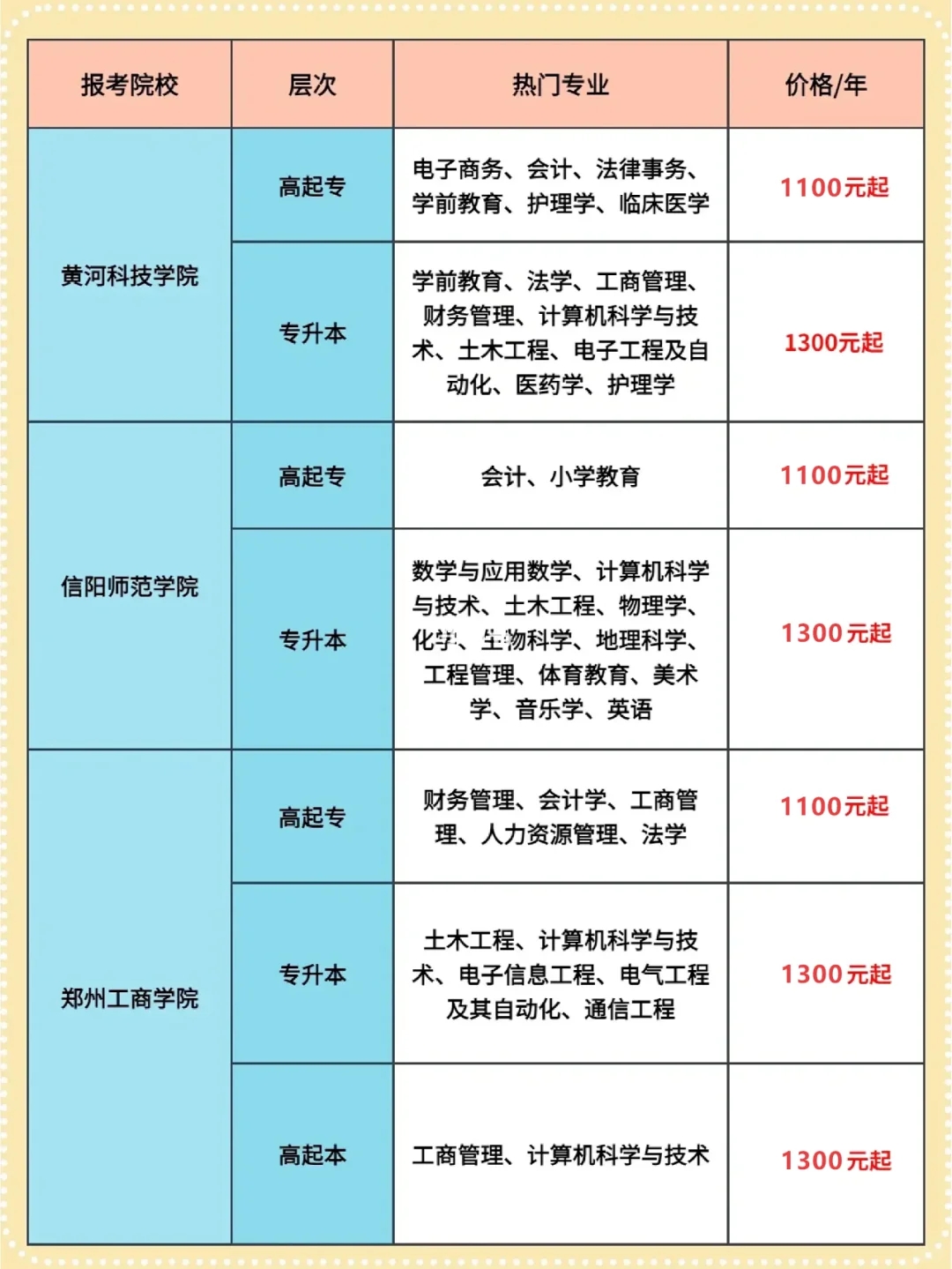 🔥河南成考价格表🔥一本院校1100元起❗