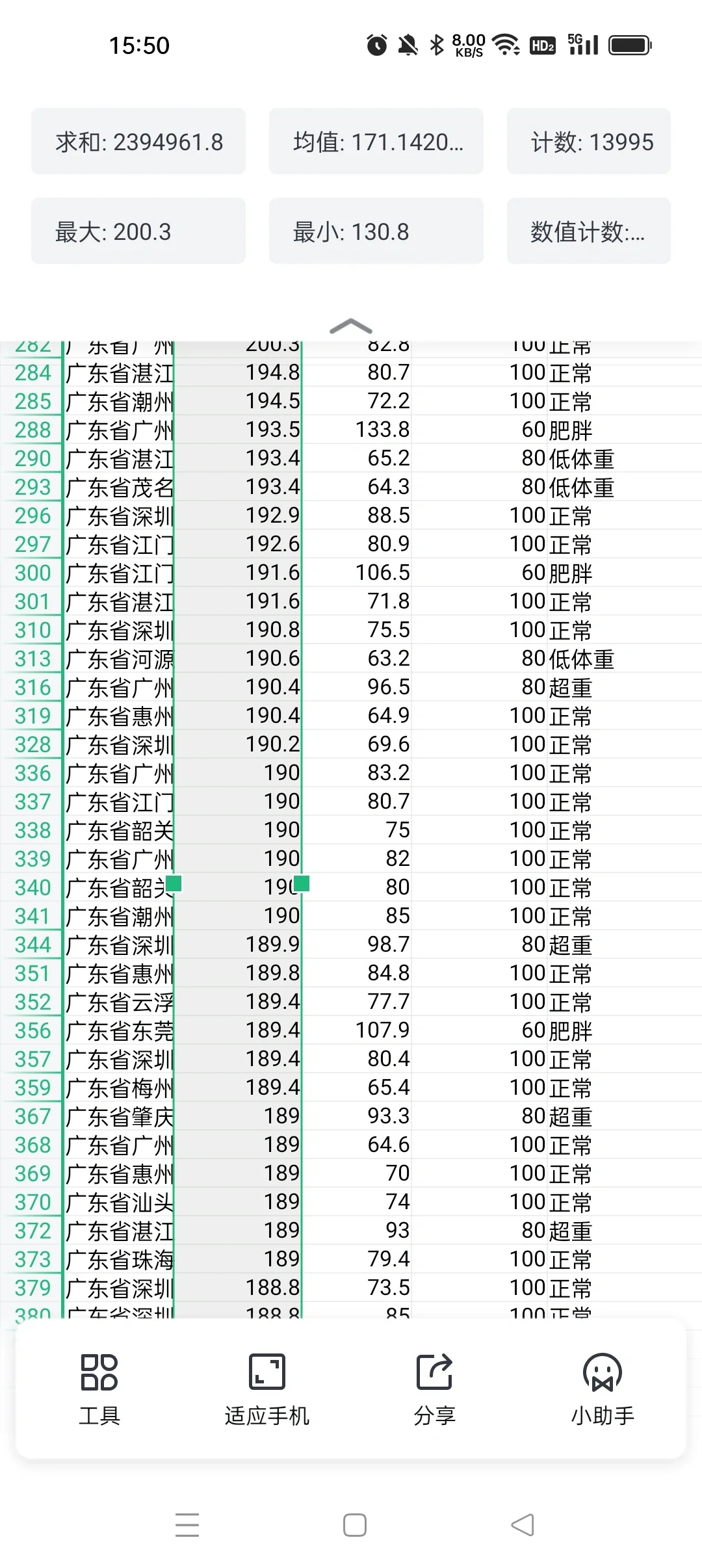 广东05后平均身高或将超过日本