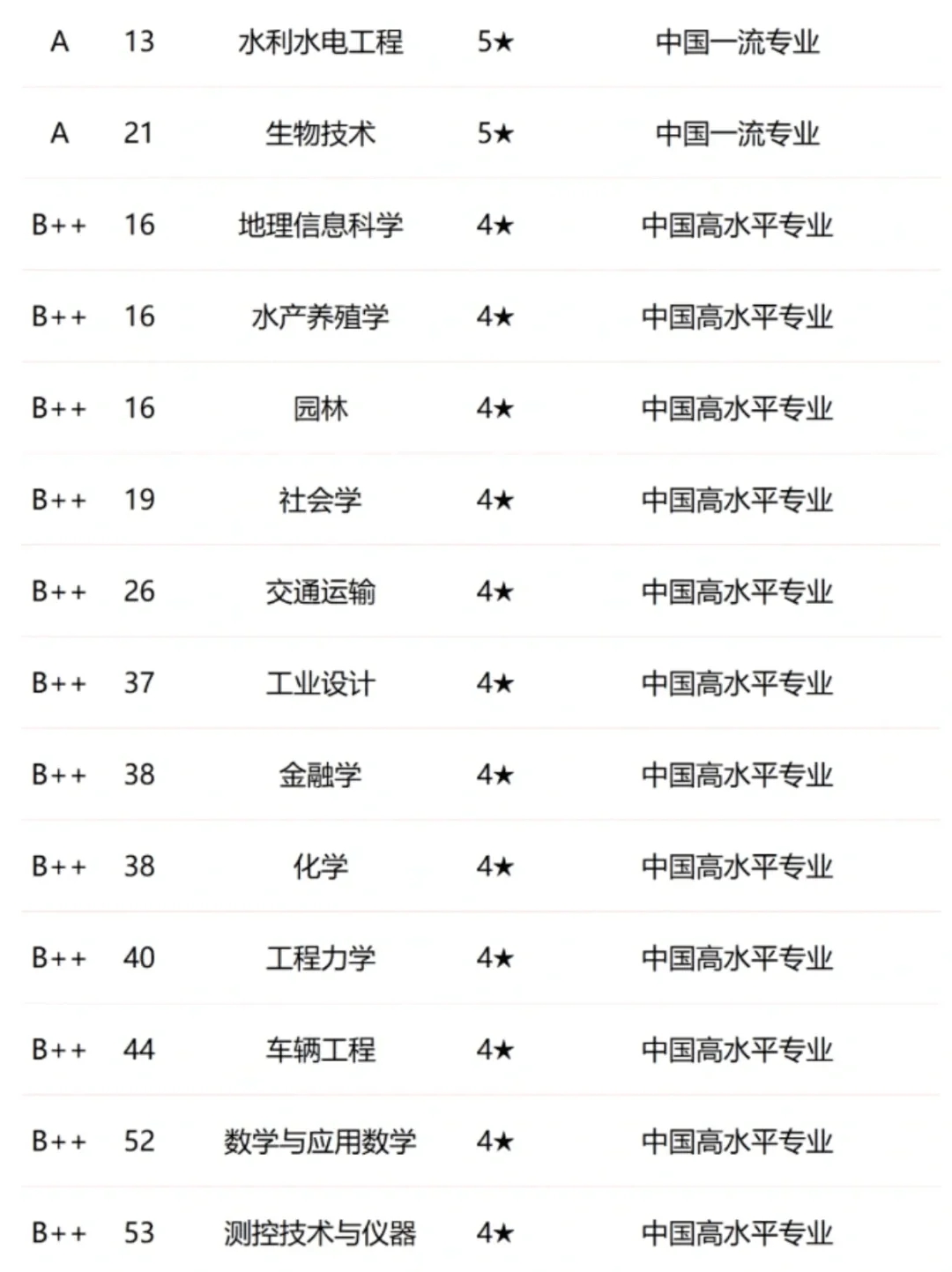 这一刻中国农大的杀伤力具象化了