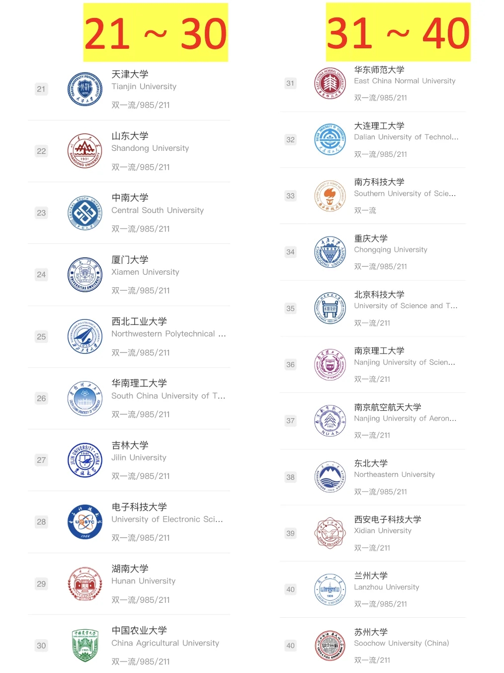 2023最好大学Top40