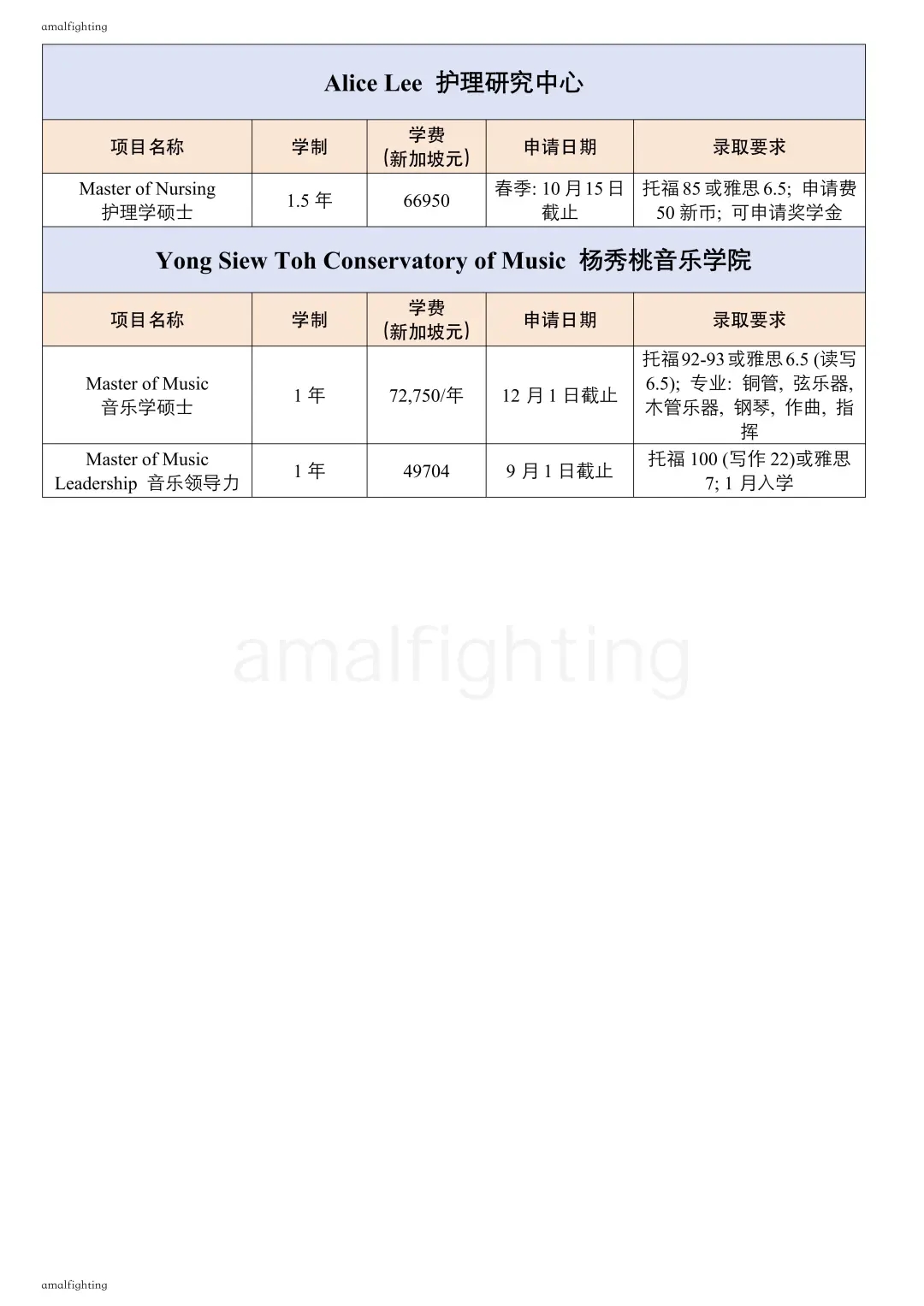 🇸🇬新国立 ｜2025硕士项目汇总，早申必备✅