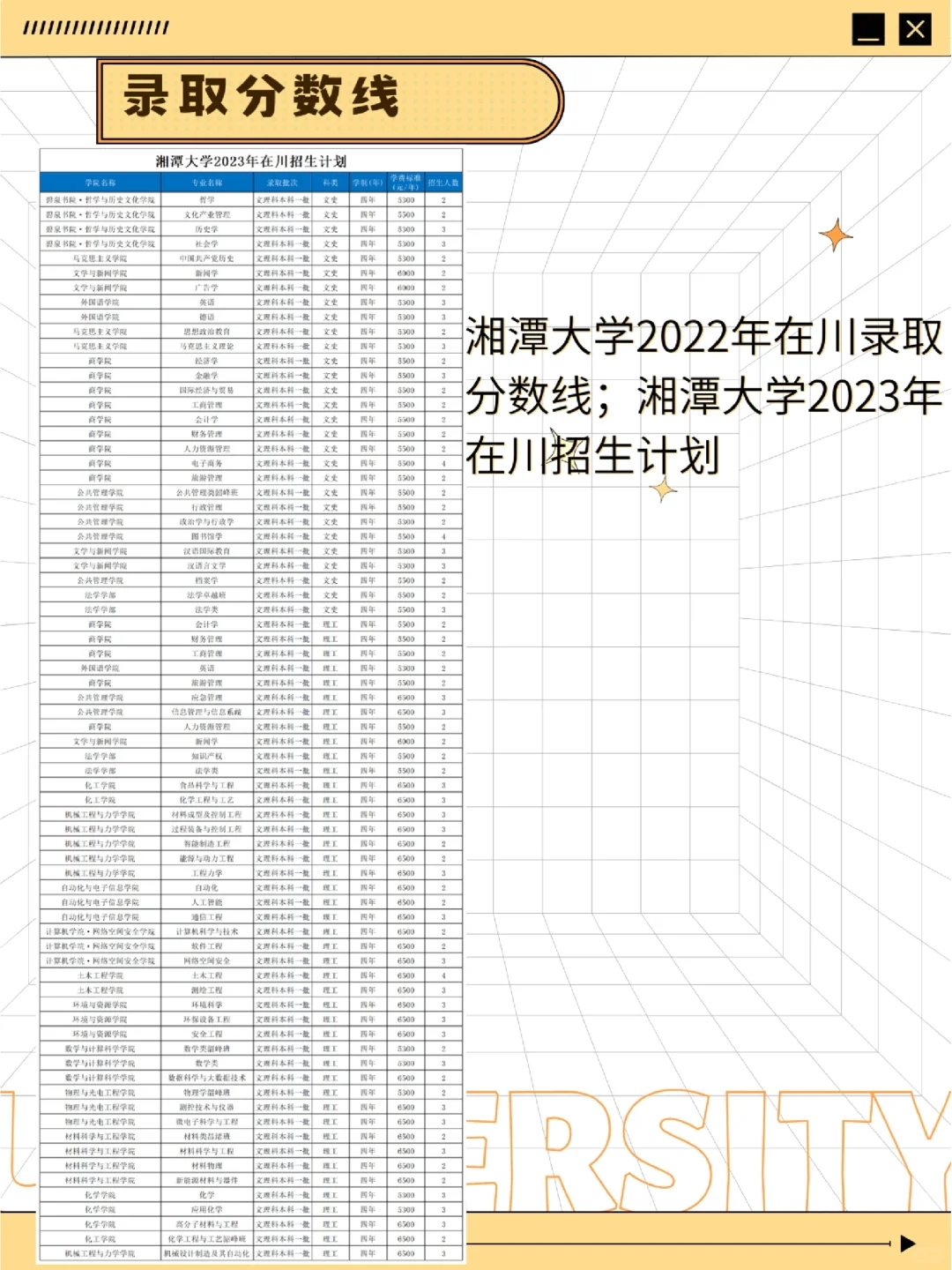 高考志愿填报:湘潭大学