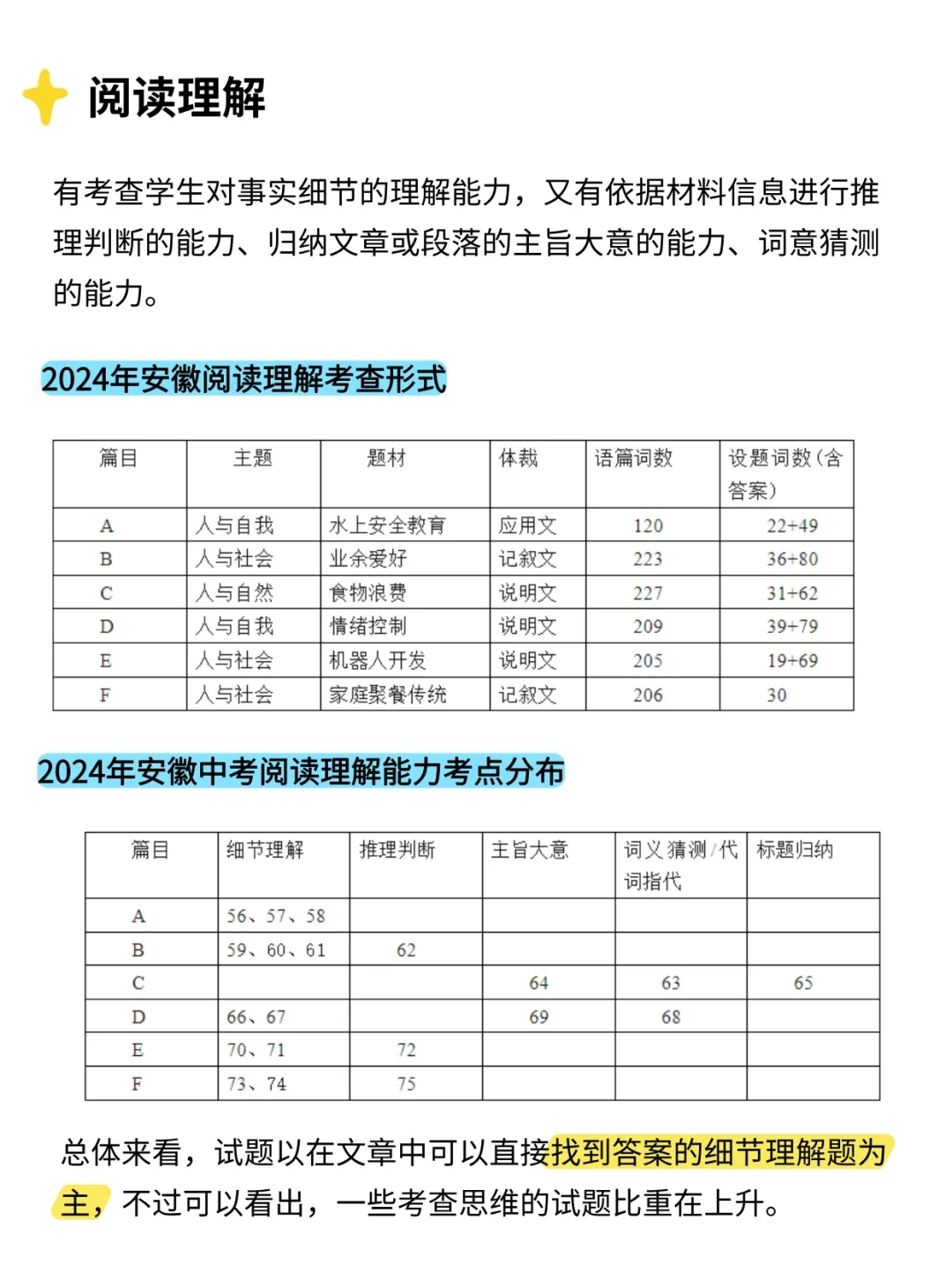 分析安徽中考英语变化趋势🔥25中考生必看