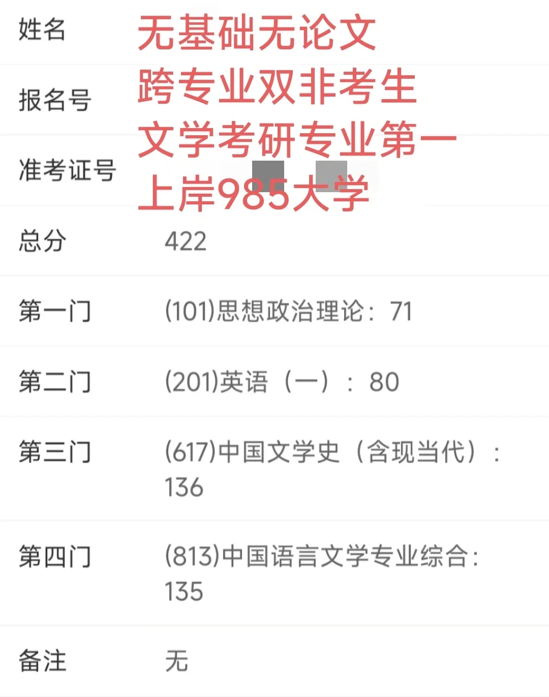 双非二本三无考生专业第一文学考研上岸985