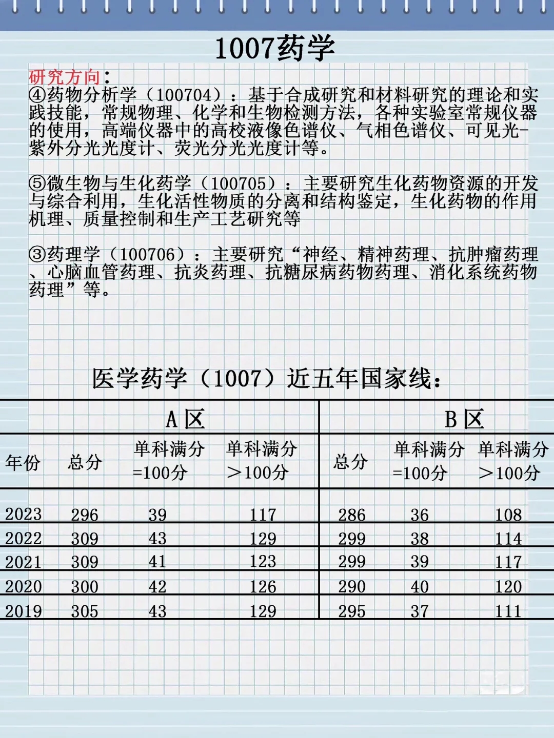 医学中的冷门专业❓药学