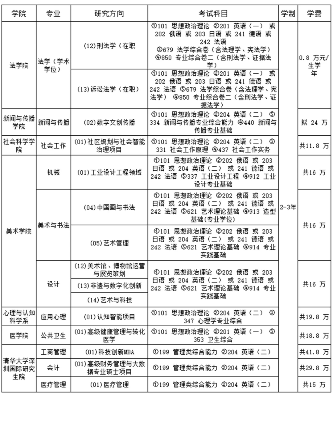 ✨【清华大学】非全日制研究生