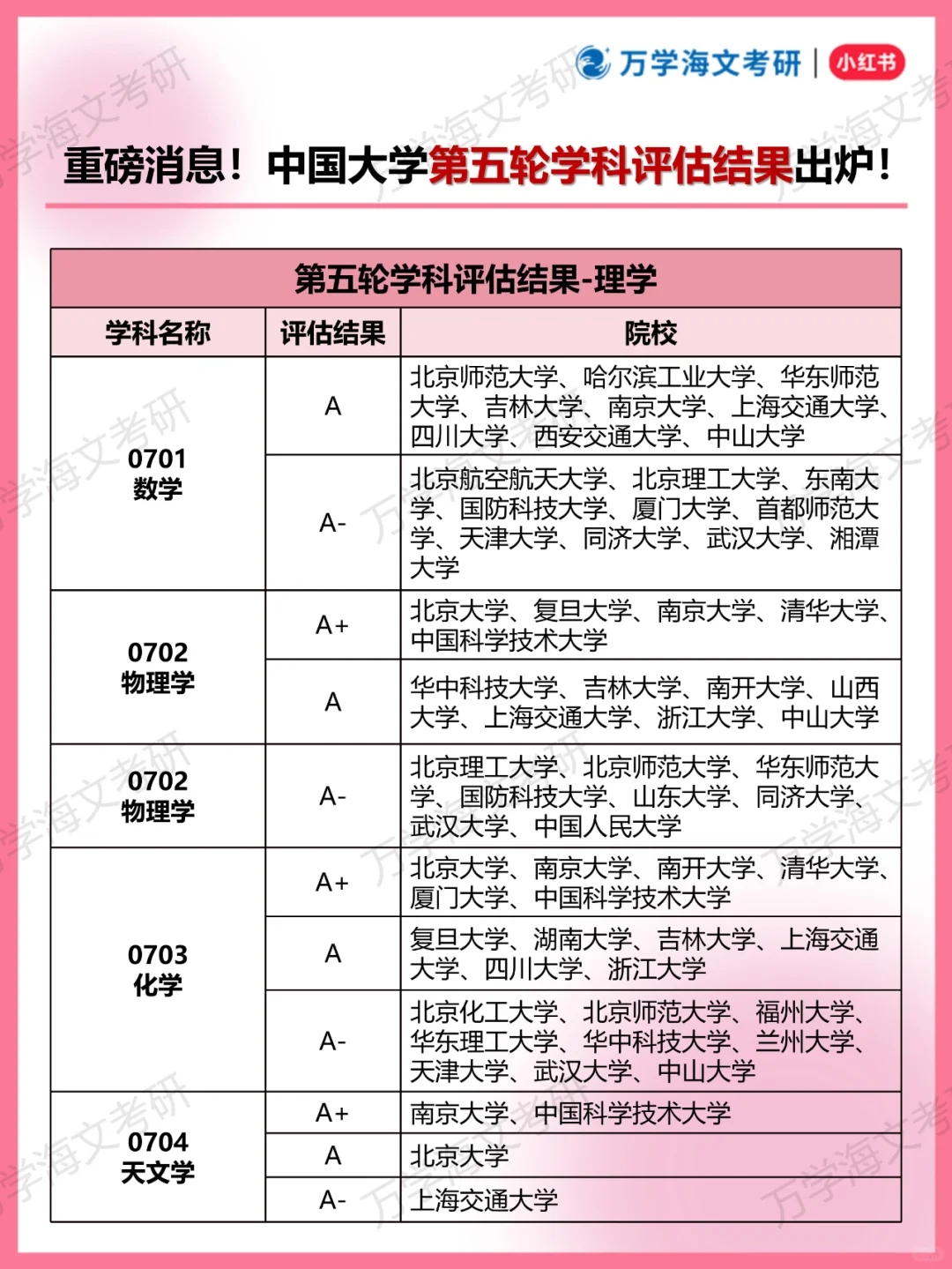 重磅！中国大学第五轮学科评估结果出炉！