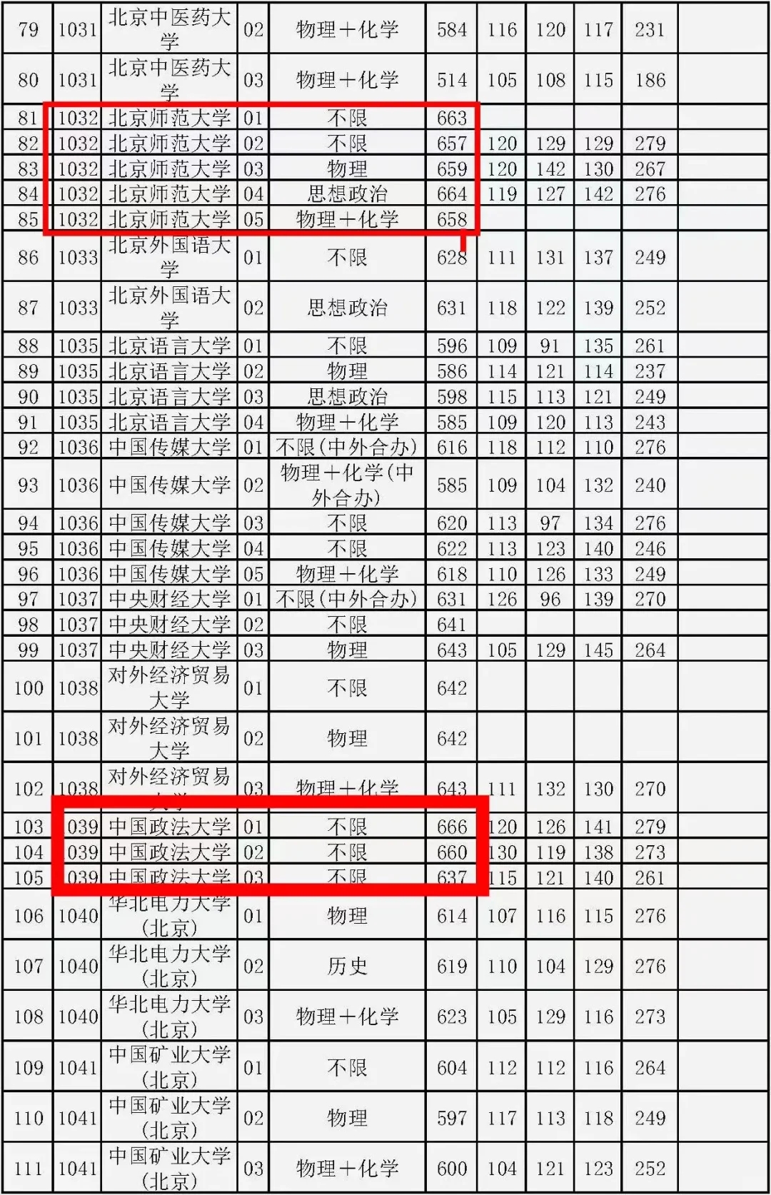 北京文科考生把法学专业卷出新天际线