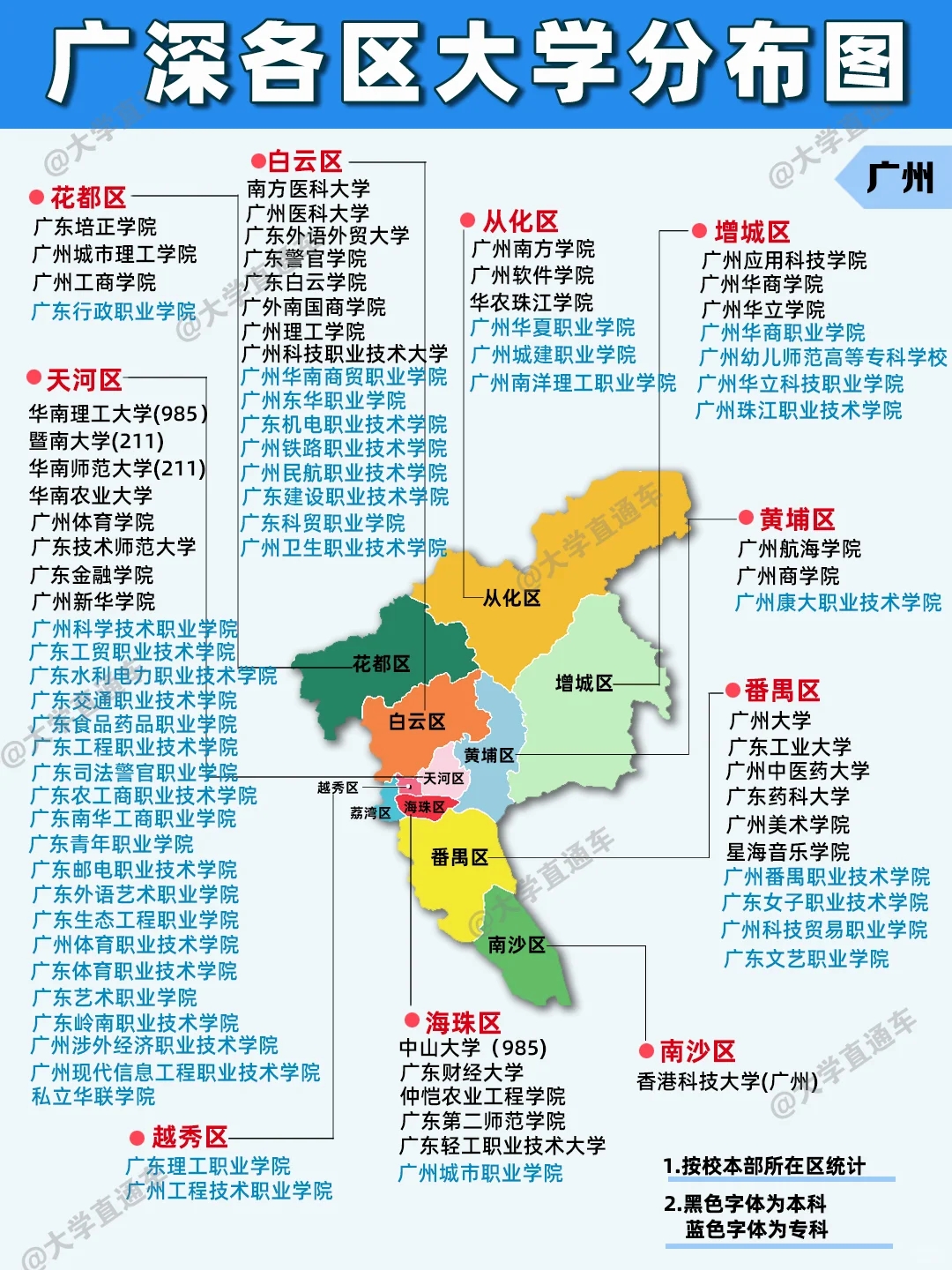 广州🆚深圳两市大学对比🚀💪