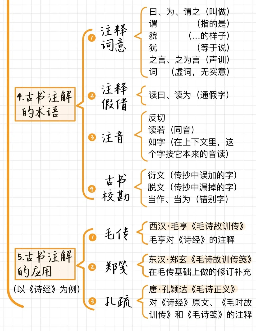 华东师大｜汉语言｜古代汉语📙笔记（下）🥹