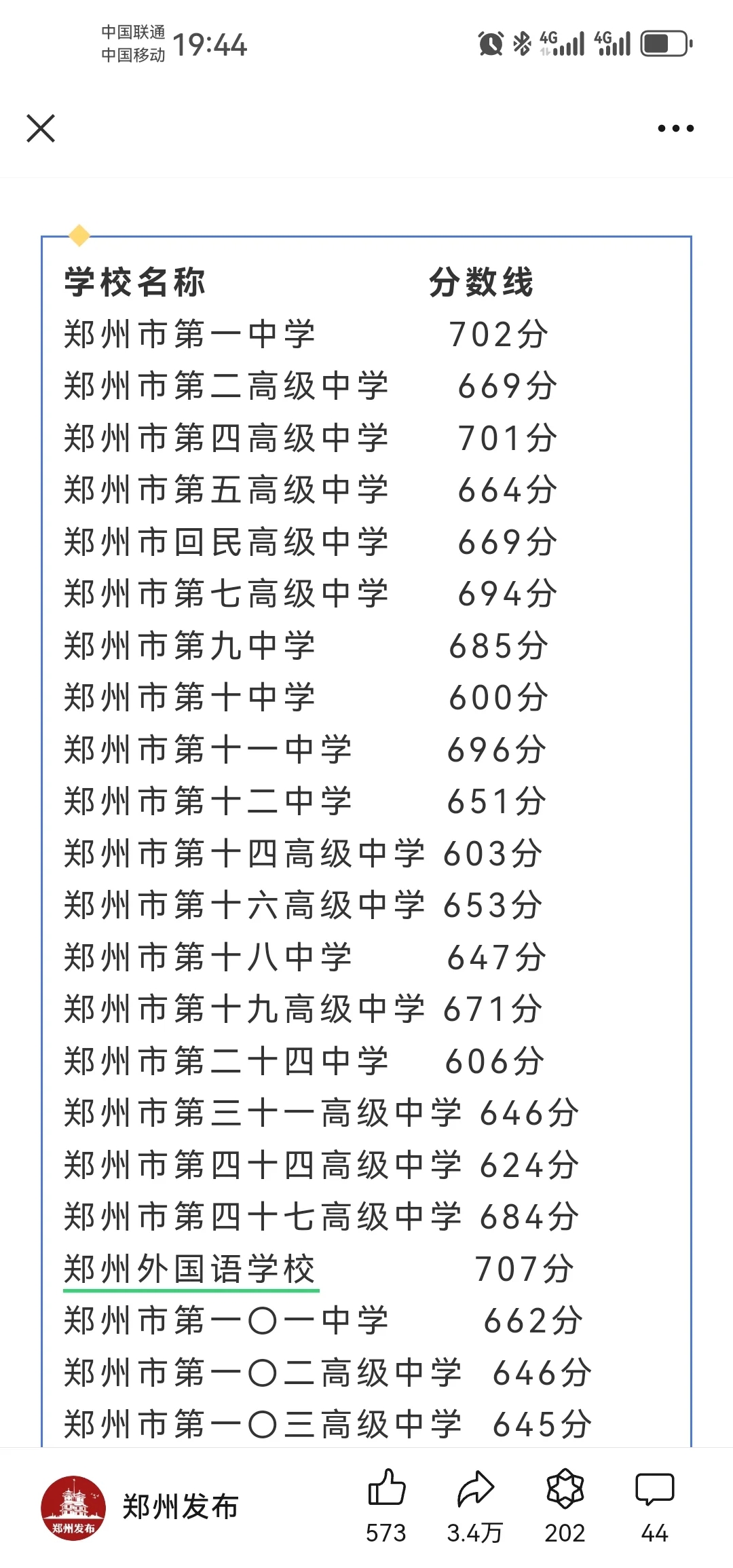 2024郑州各高中录取分数