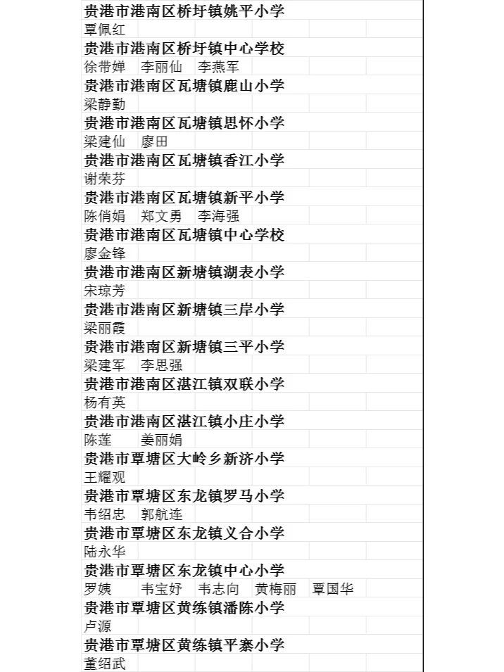 贵港的教师看过来！2023年副高公示名单✅