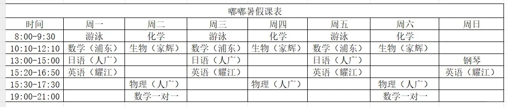 暑假2个月花费20个W