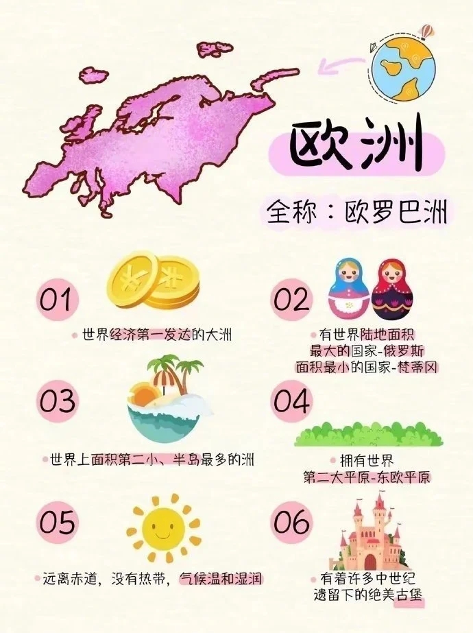 🗺️ 保存下这份有趣有益的地理知识