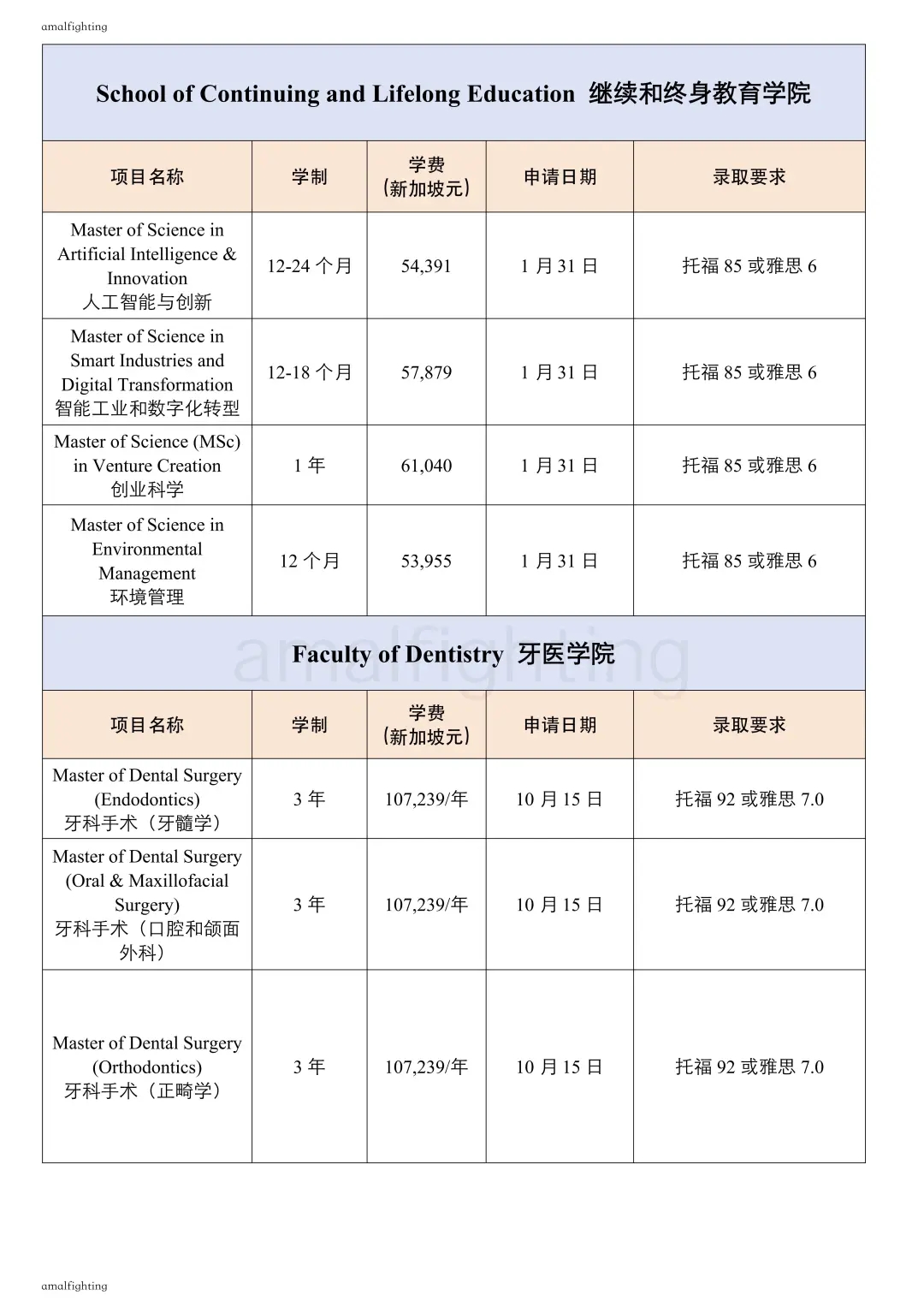 🇸🇬新国立 ｜2025硕士项目汇总，早申必备✅