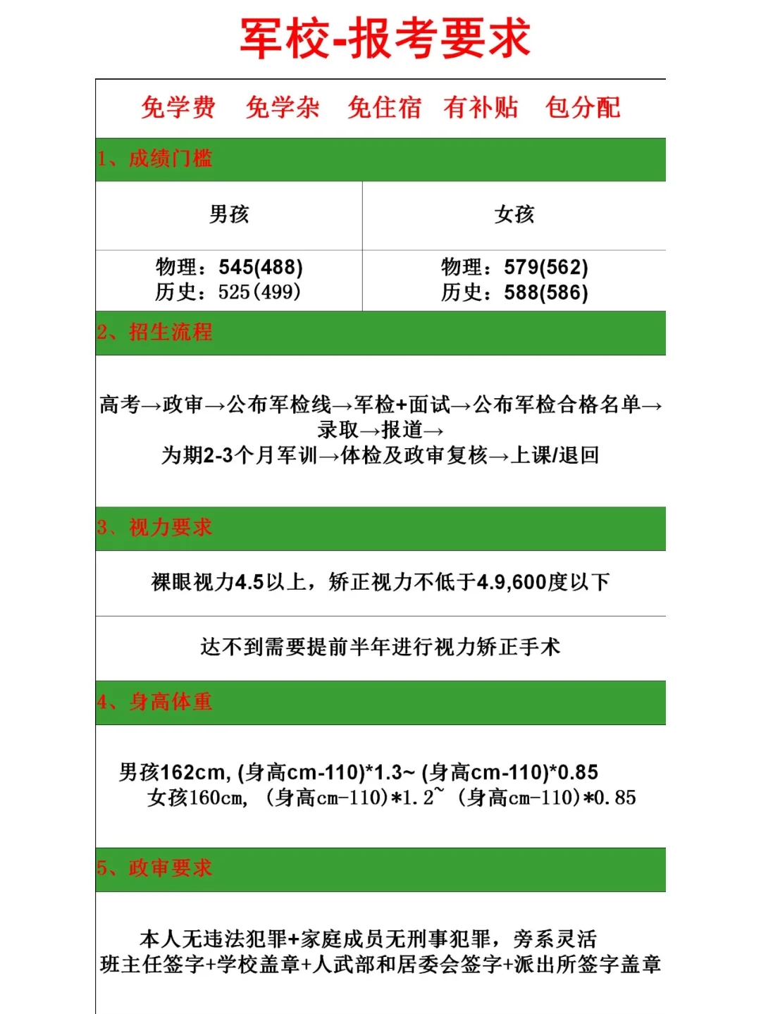 熬夜整理出来的2024高考军校报考攻略，收藏