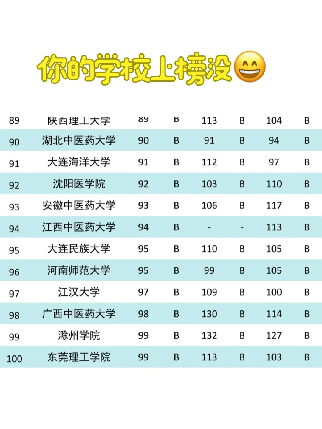 中国TOP100食品类大学《食品质量与安全》专业