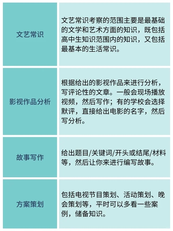 艺考生必看！编导艺考笔试都考什么内容？