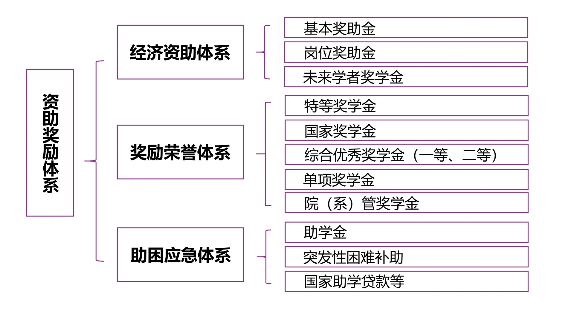 考上清华研究生了，奖学金多吗？