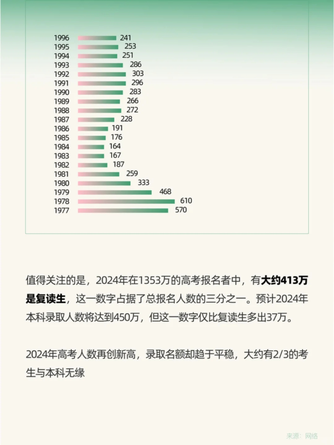 历年高考人数变化｜1997-2024年