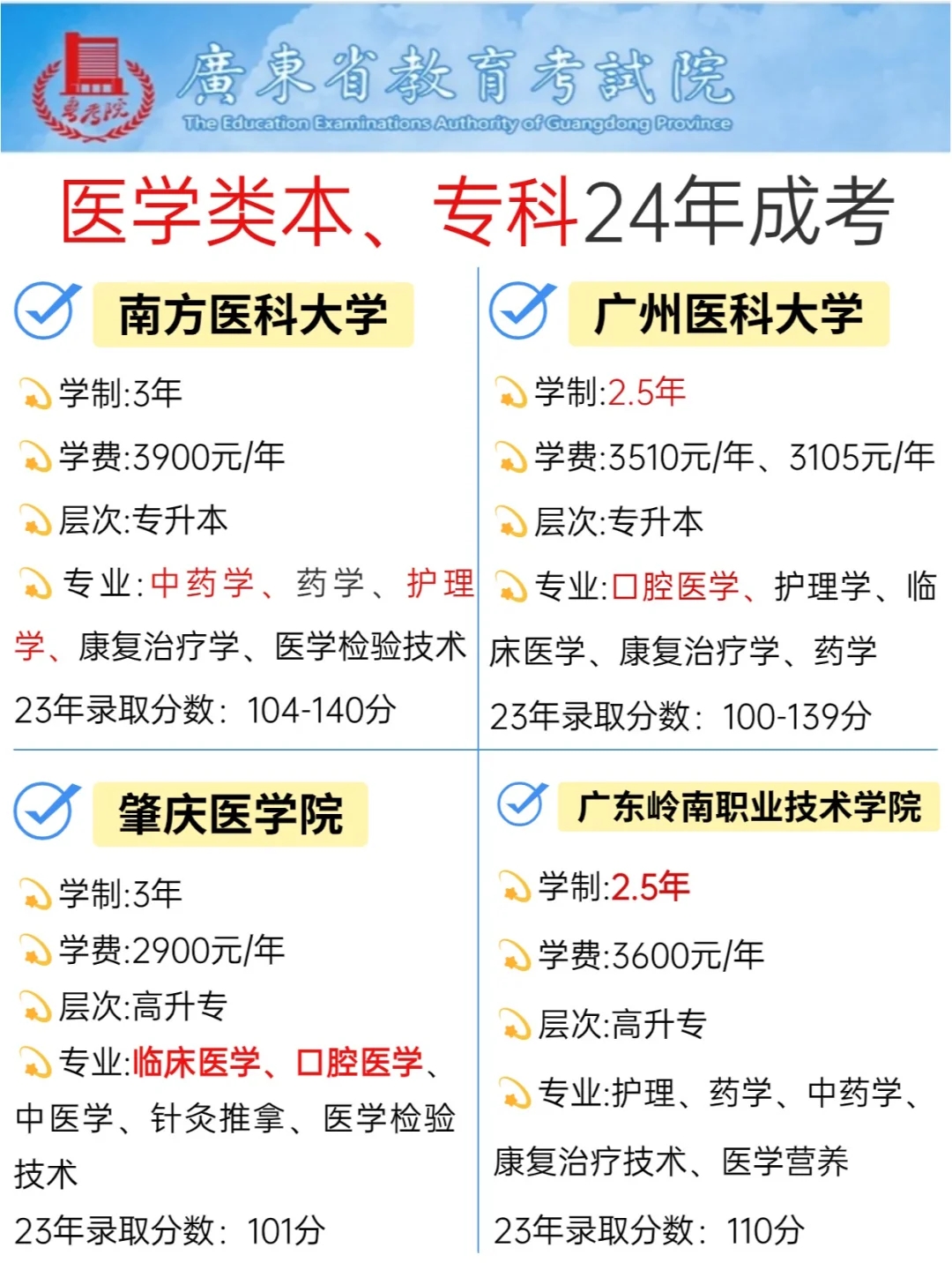 收藏🔥24年医学类本科、专科成人高考合集