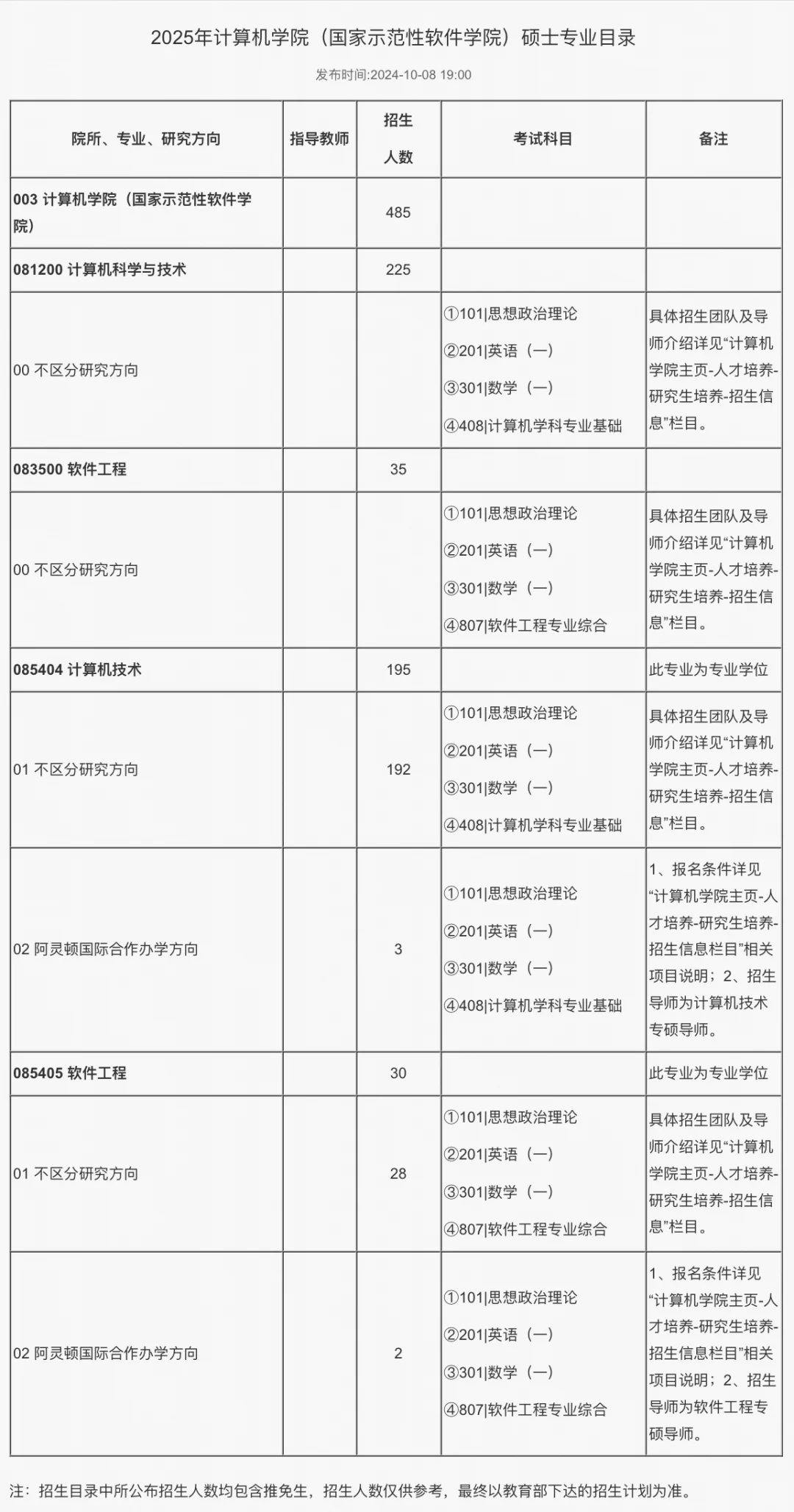 2025北邮计算机考研招生目录已发布！