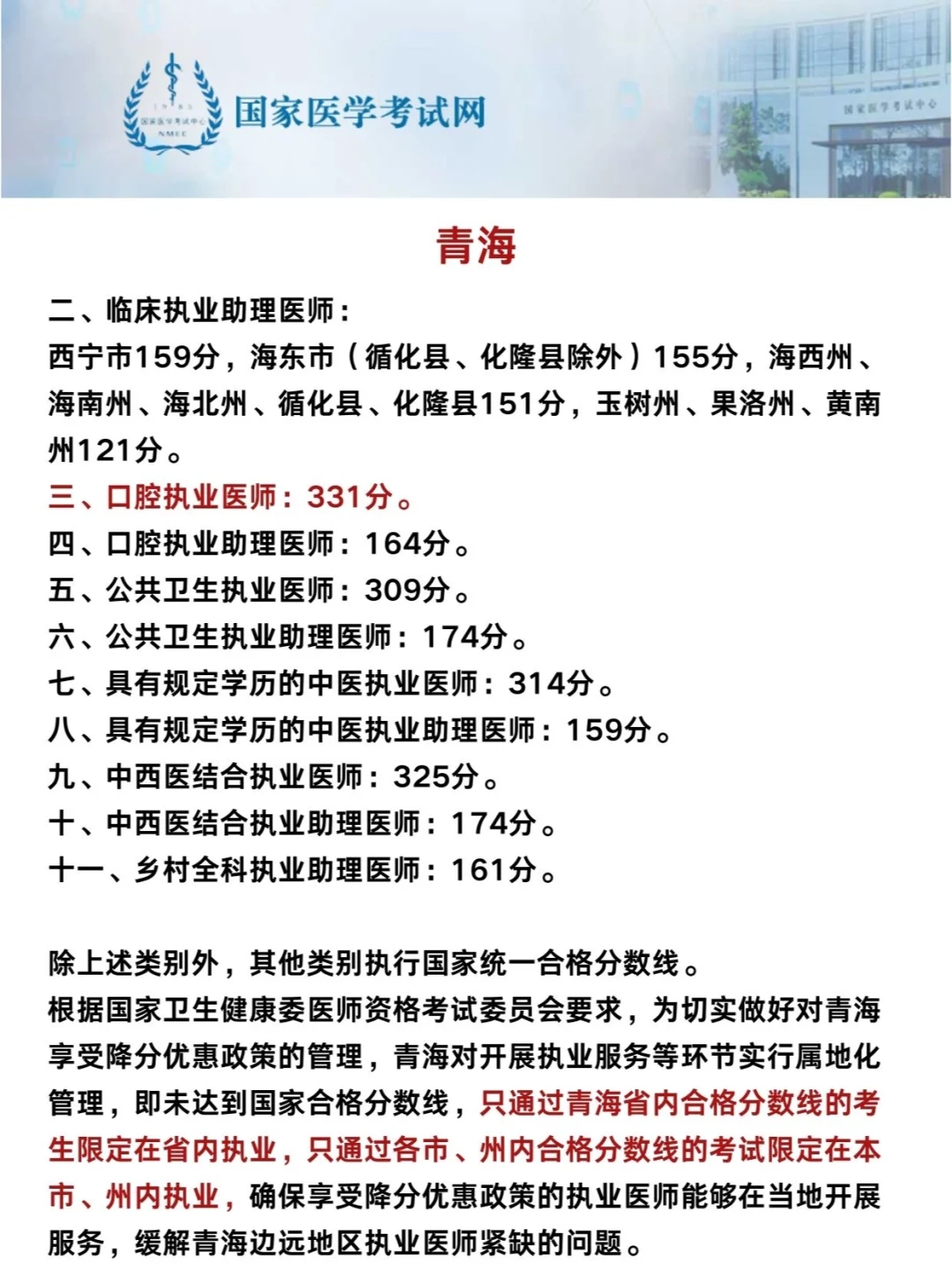 ⚠️注意|24年执业医师分数线有变化了？