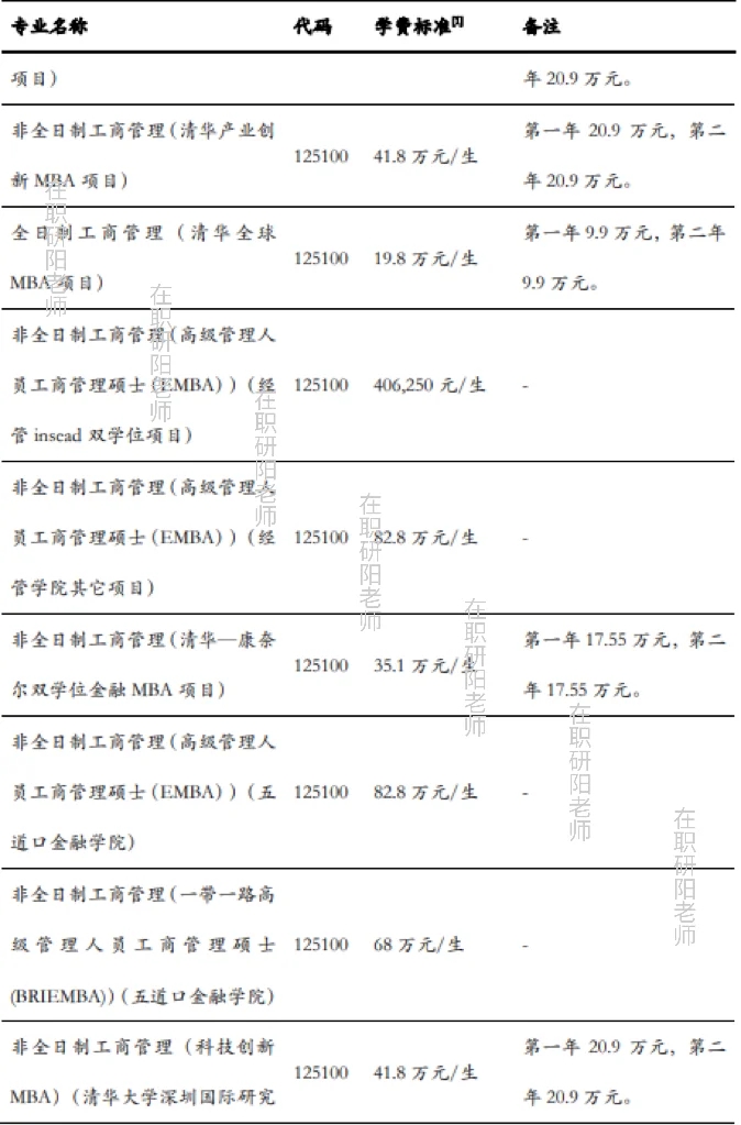 清华大学I25年研究生招生专业&学费👆👆