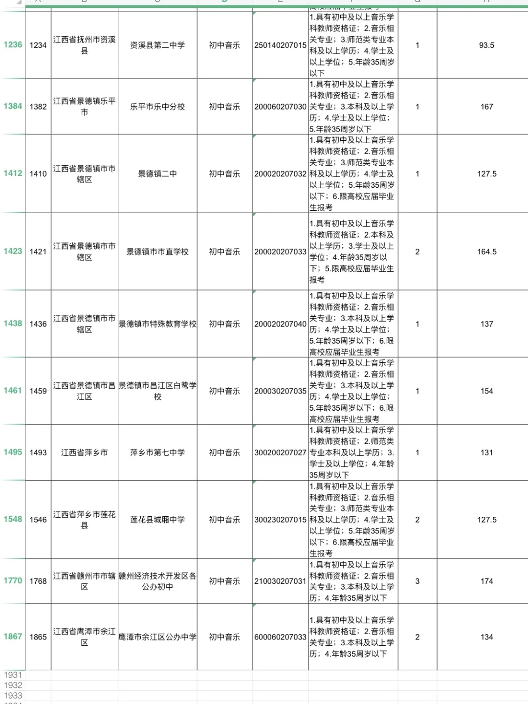 江西教招初中音乐各地区蕞低入闱分🔝