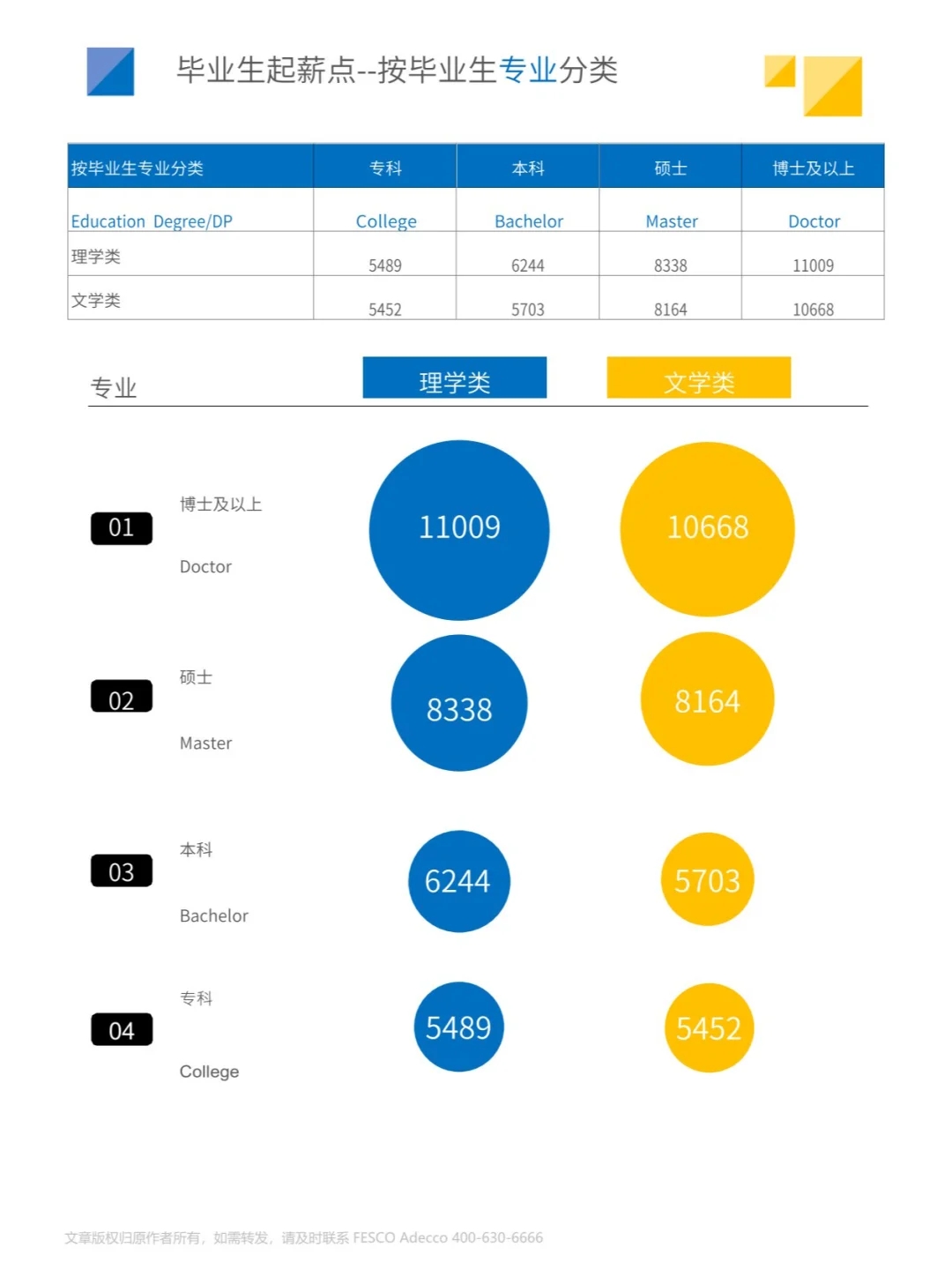 24页 | 2024年全国毕业生起薪点薪酬报告