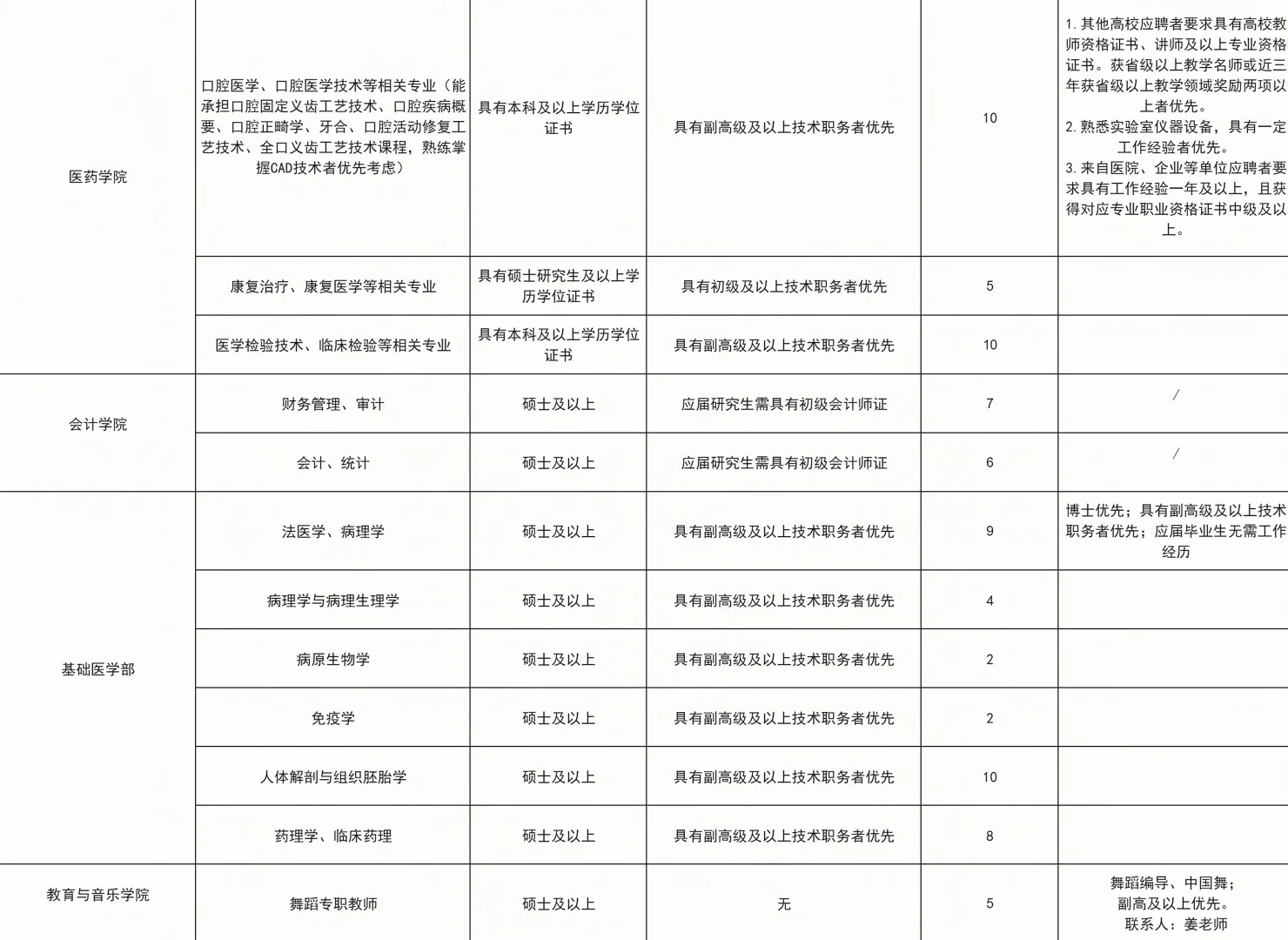 免笔试！海南这所高校引进265人！