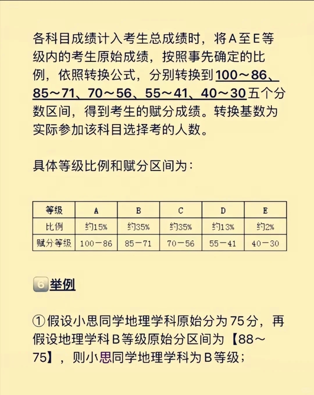 3+1+2新高考赋分制解读