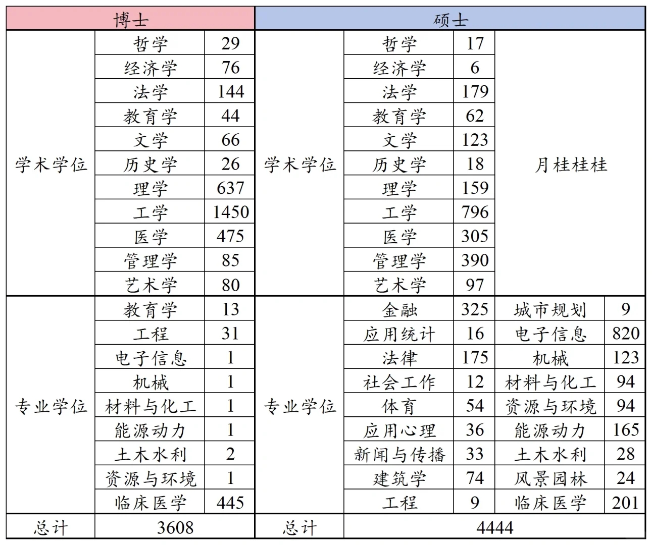 终于搞清楚清华为什么这么多硕博生了