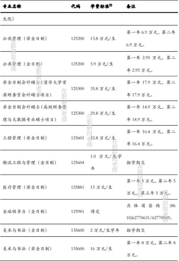 清华大学I25年研究生招生专业&学费👆👆