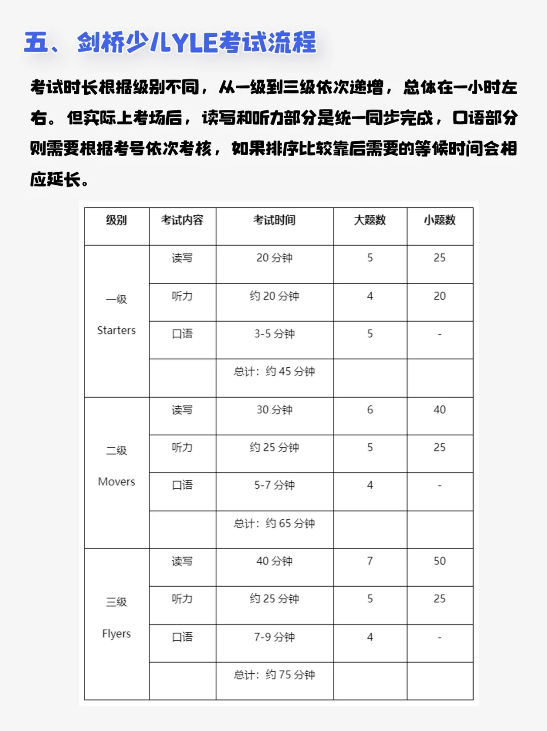 全网蕞全🔥剑桥少儿英语保姆级科普