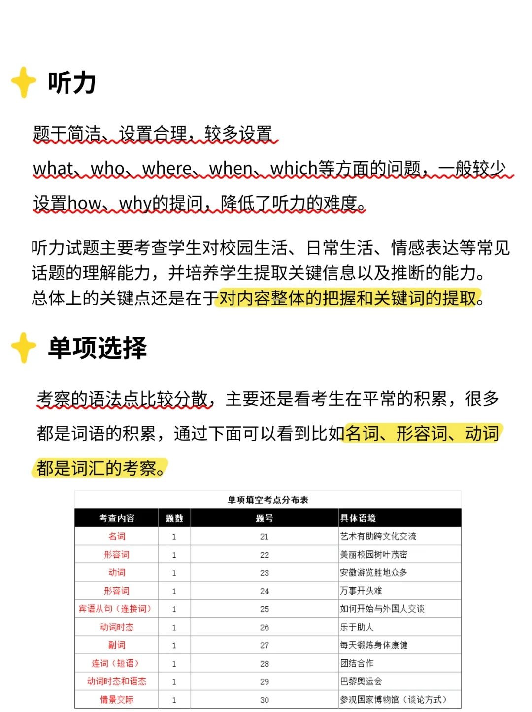 分析安徽中考英语变化趋势🔥25中考生必看