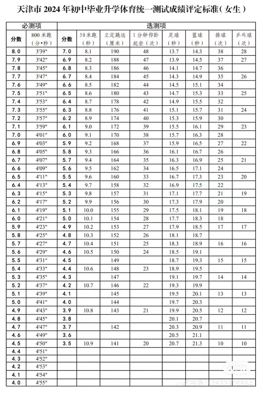 天津体育中考“女生满分”标准