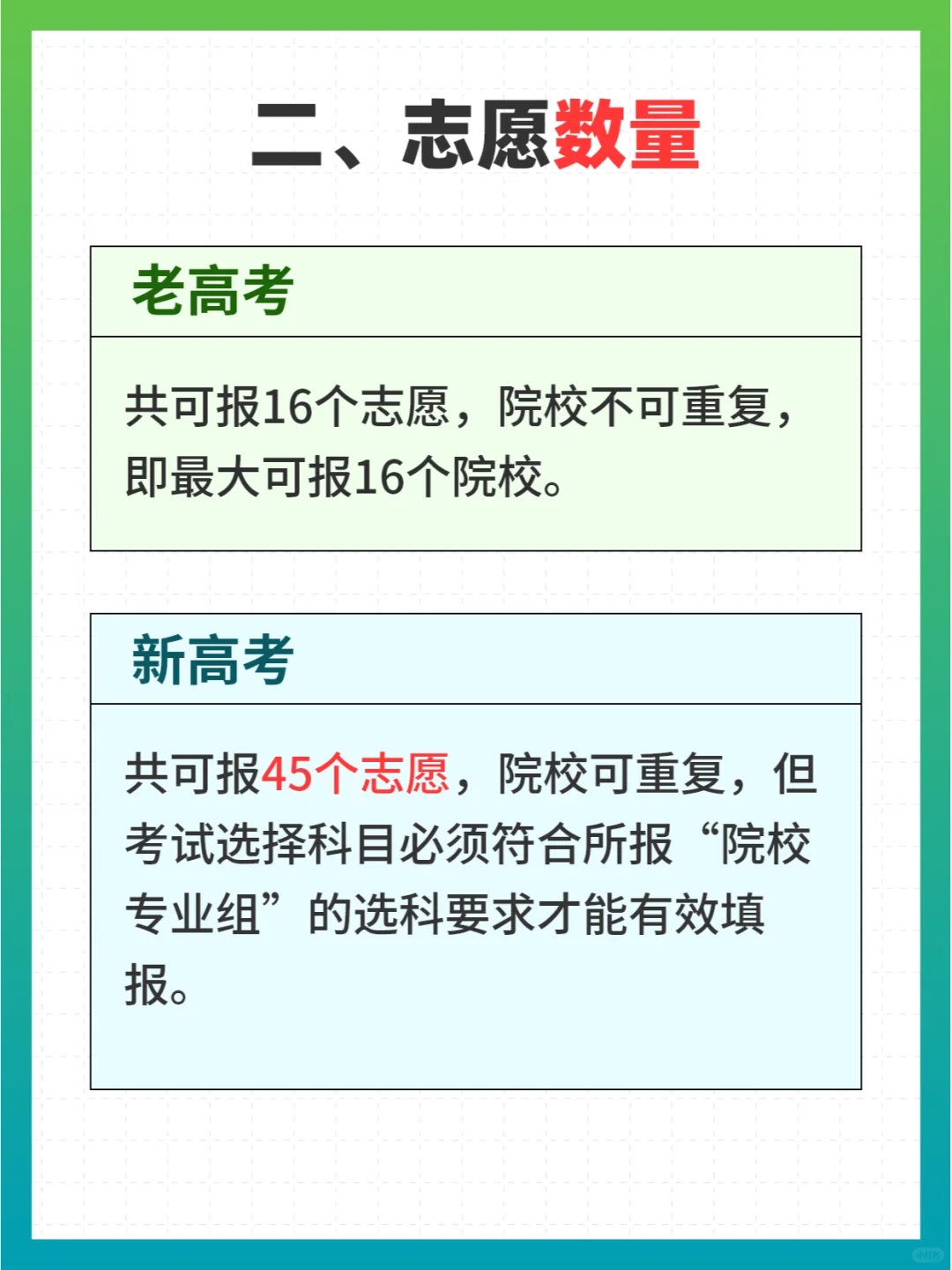 可算有人把江西新高考志愿填报说明白了！