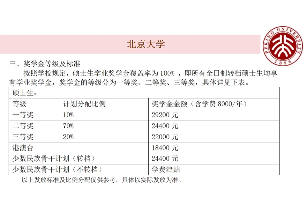 北京985研究生奖学金PK汇总