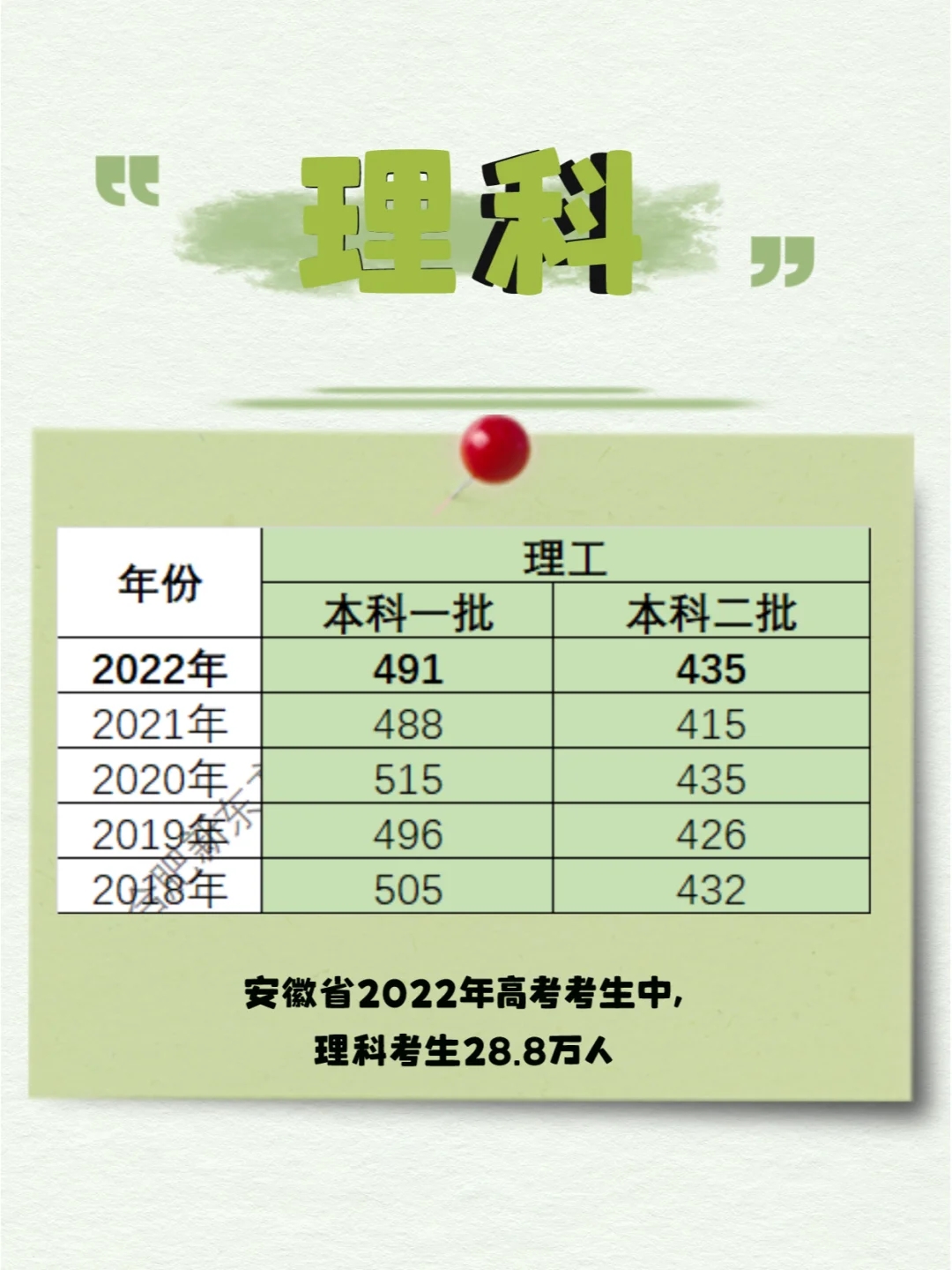 快来算算你上本科的概率有多大？