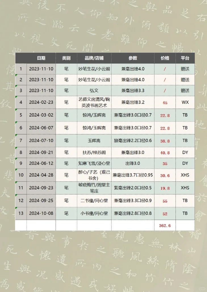 书法初学者需要花多少钱