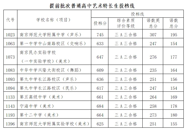 24年中考预估分数线出炉，29中也太可怕了