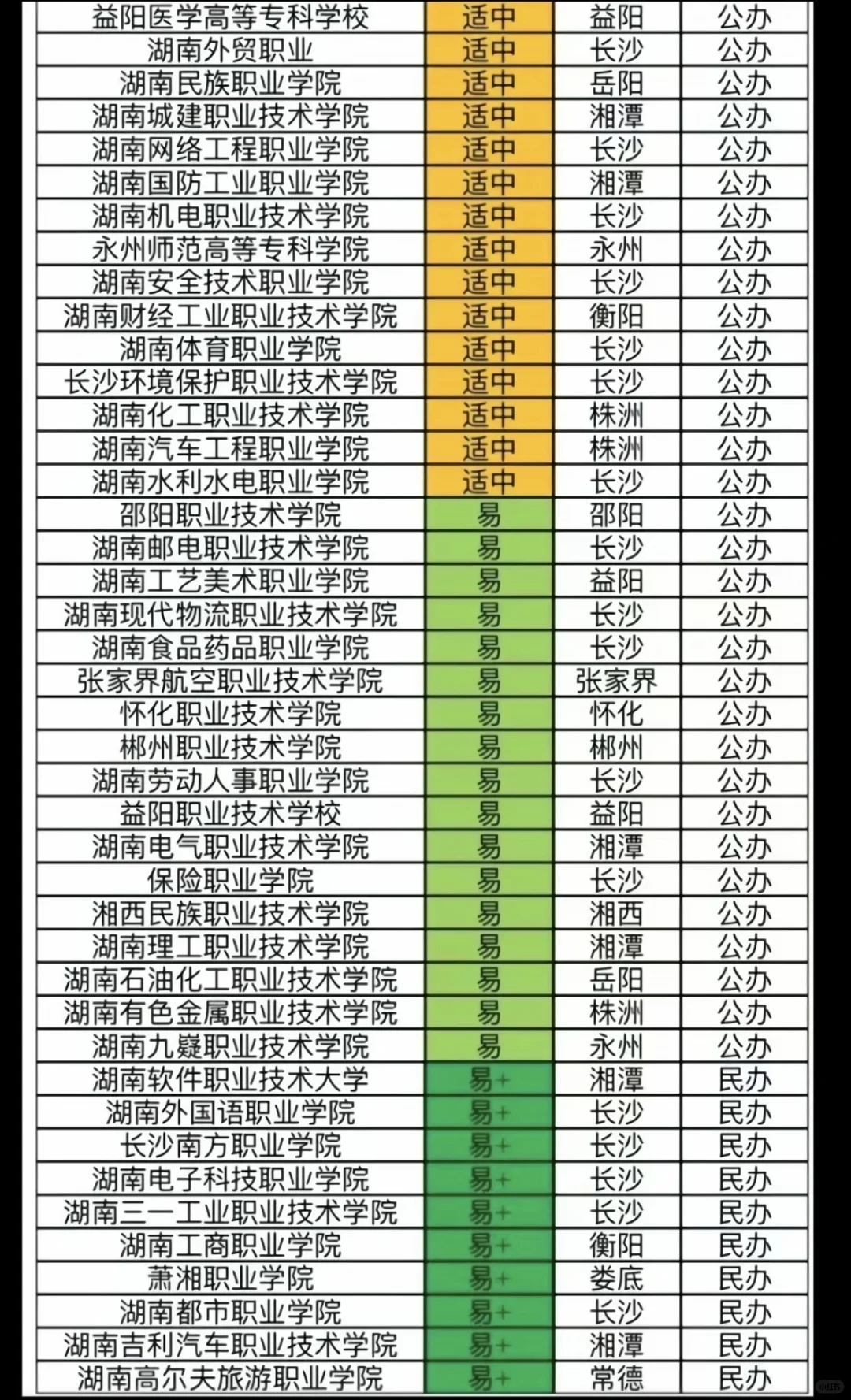 湖南单招难不难