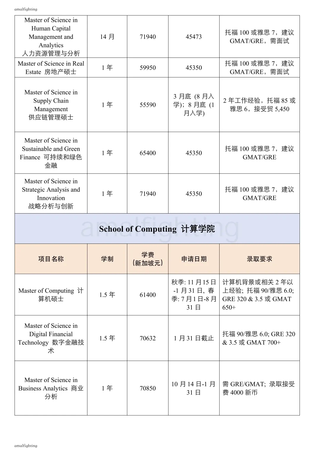 🇸🇬新国立 ｜2025硕士项目汇总，早申必备✅