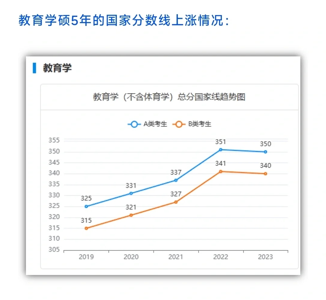 25教育学考研｜如何选择专硕还是学硕❓