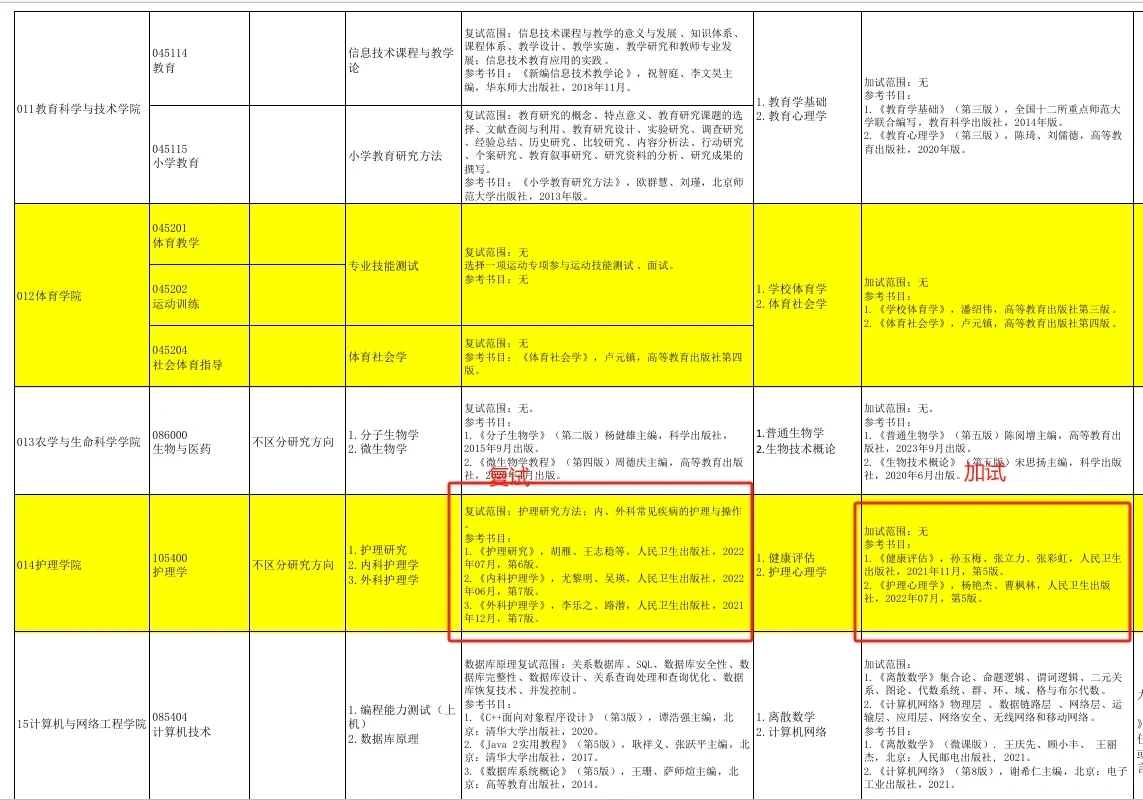 山西大同大学-25护理考研招生简章已出‼️