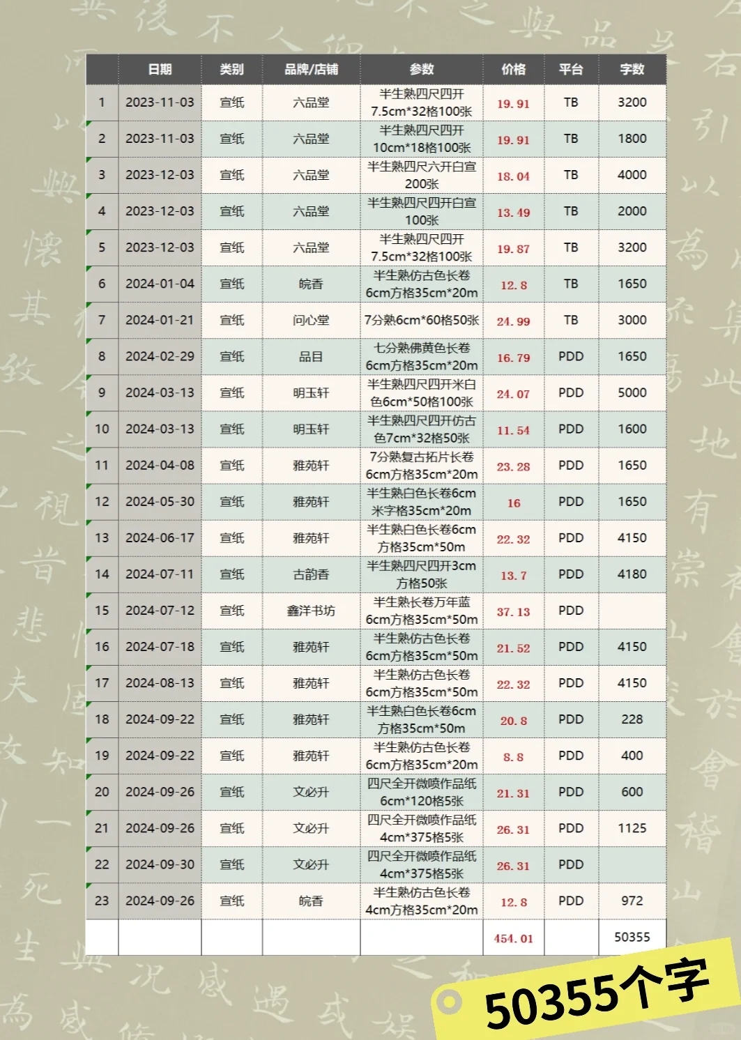 书法初学者需要花多少钱